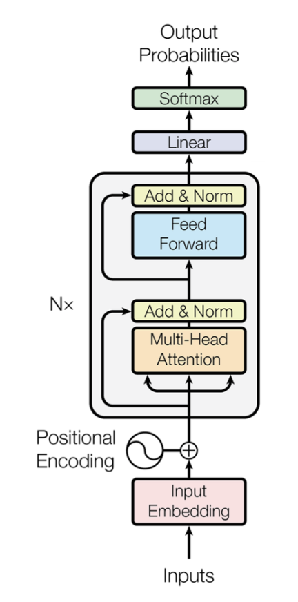 encoder