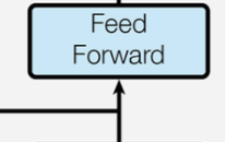 ffn_pos_wise